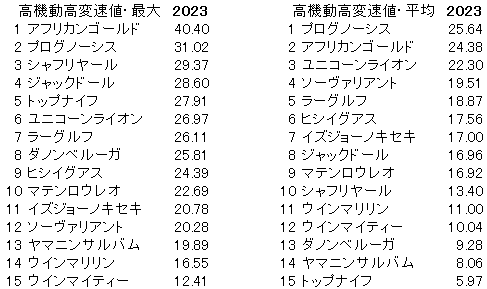2023　札幌記念　高機動高変速値 - コピー